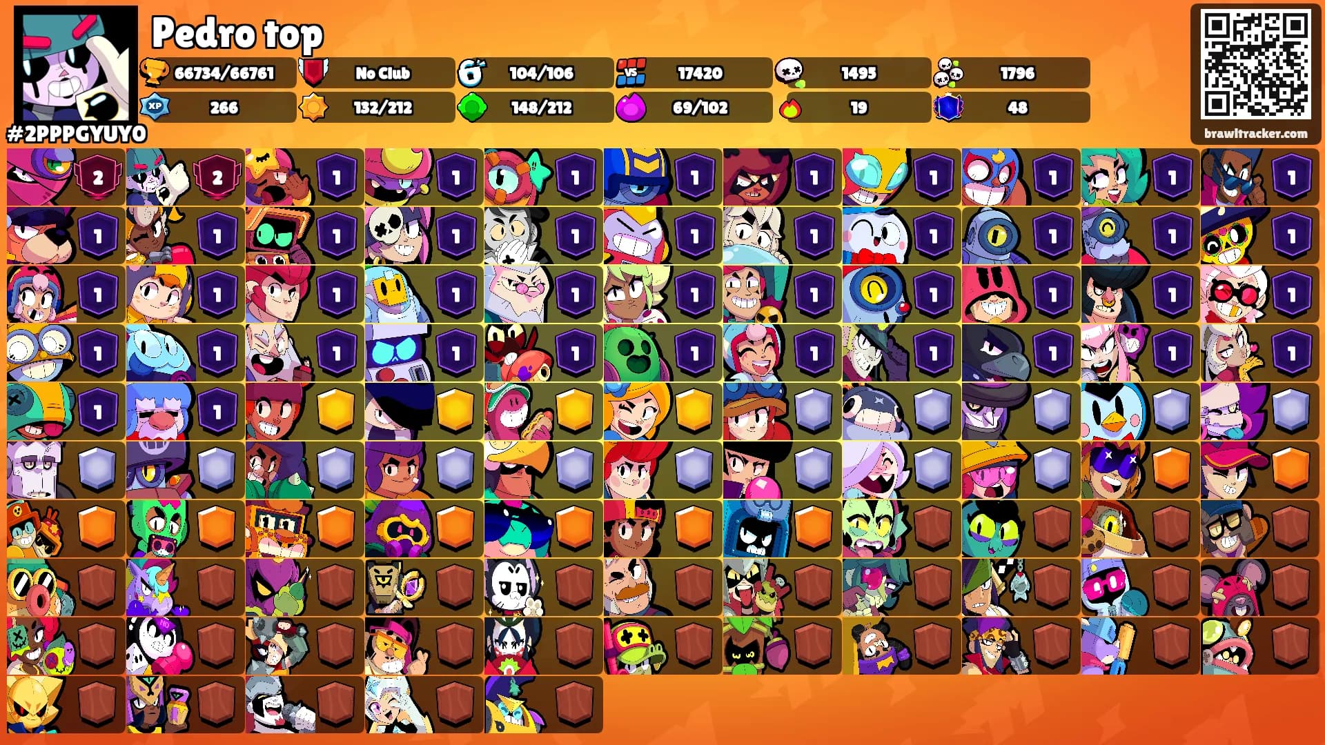 Pedro top's Ranks