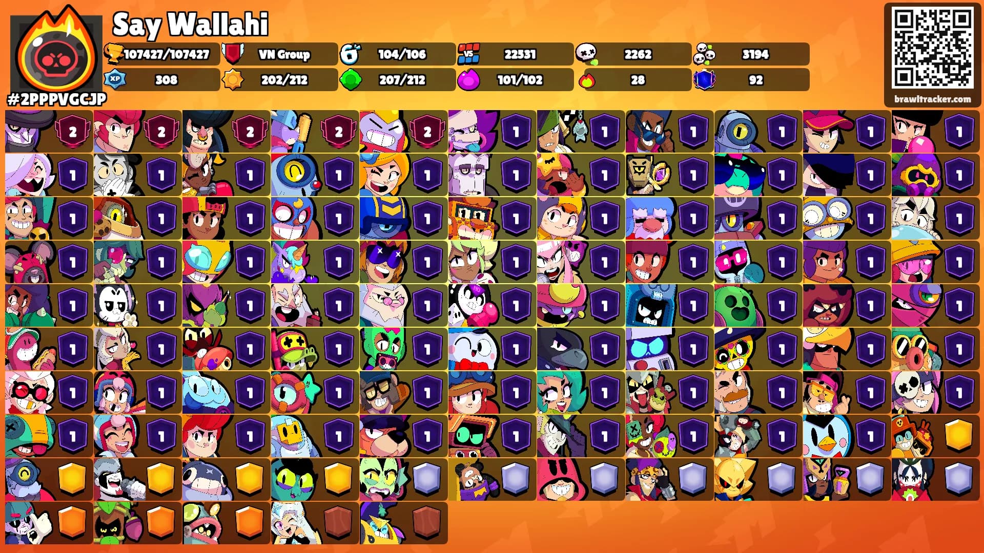Say Wallahi's Ranks