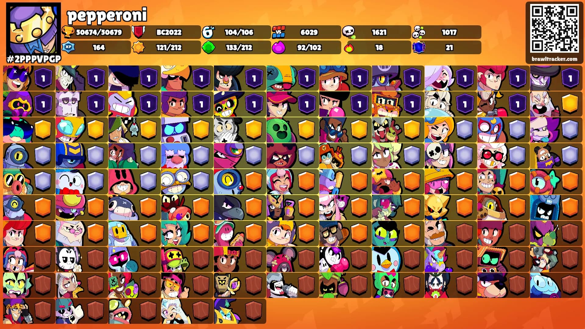 pepperoni's Ranks