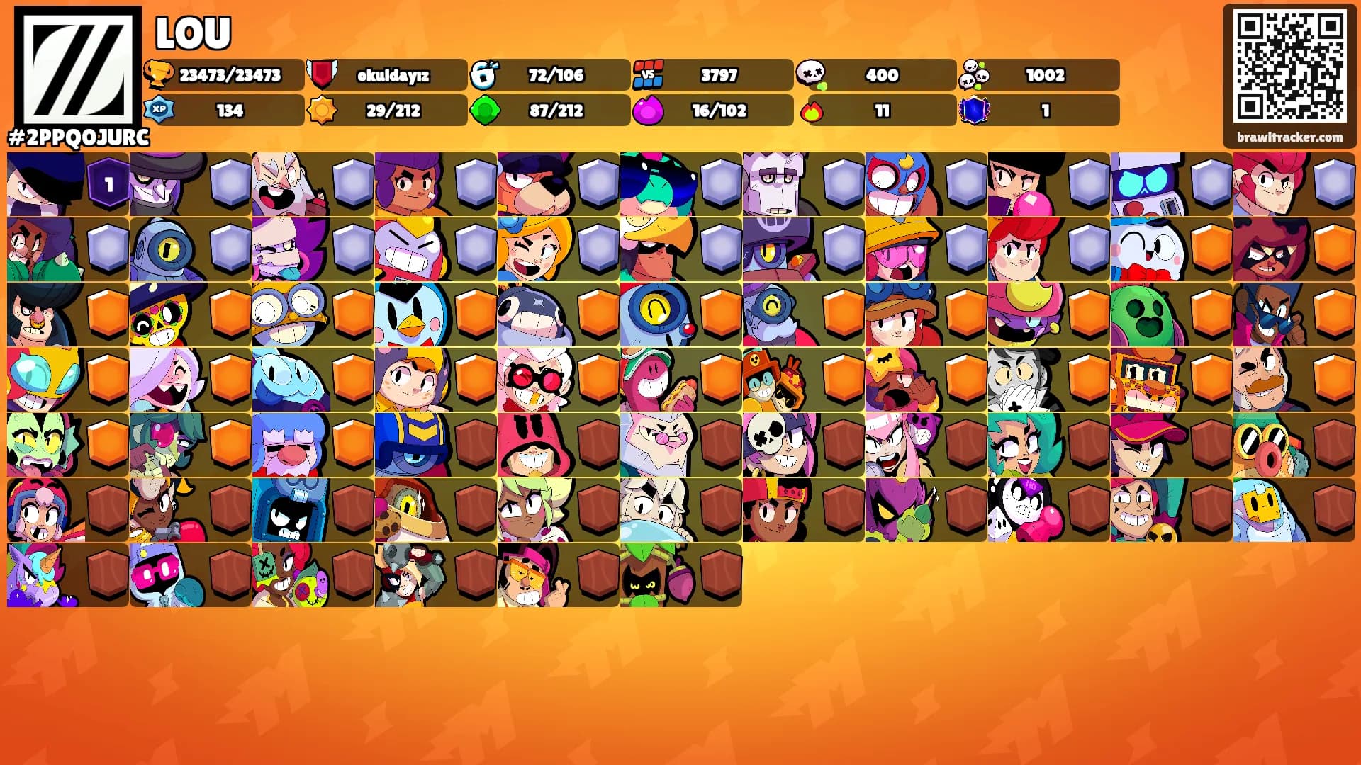 LOU's Ranks