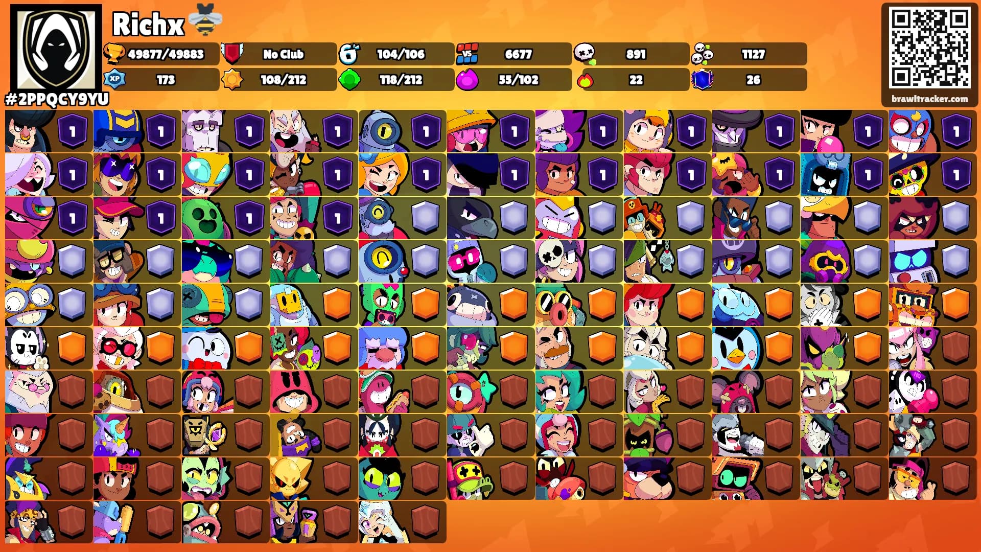 Richx 🐝's Ranks