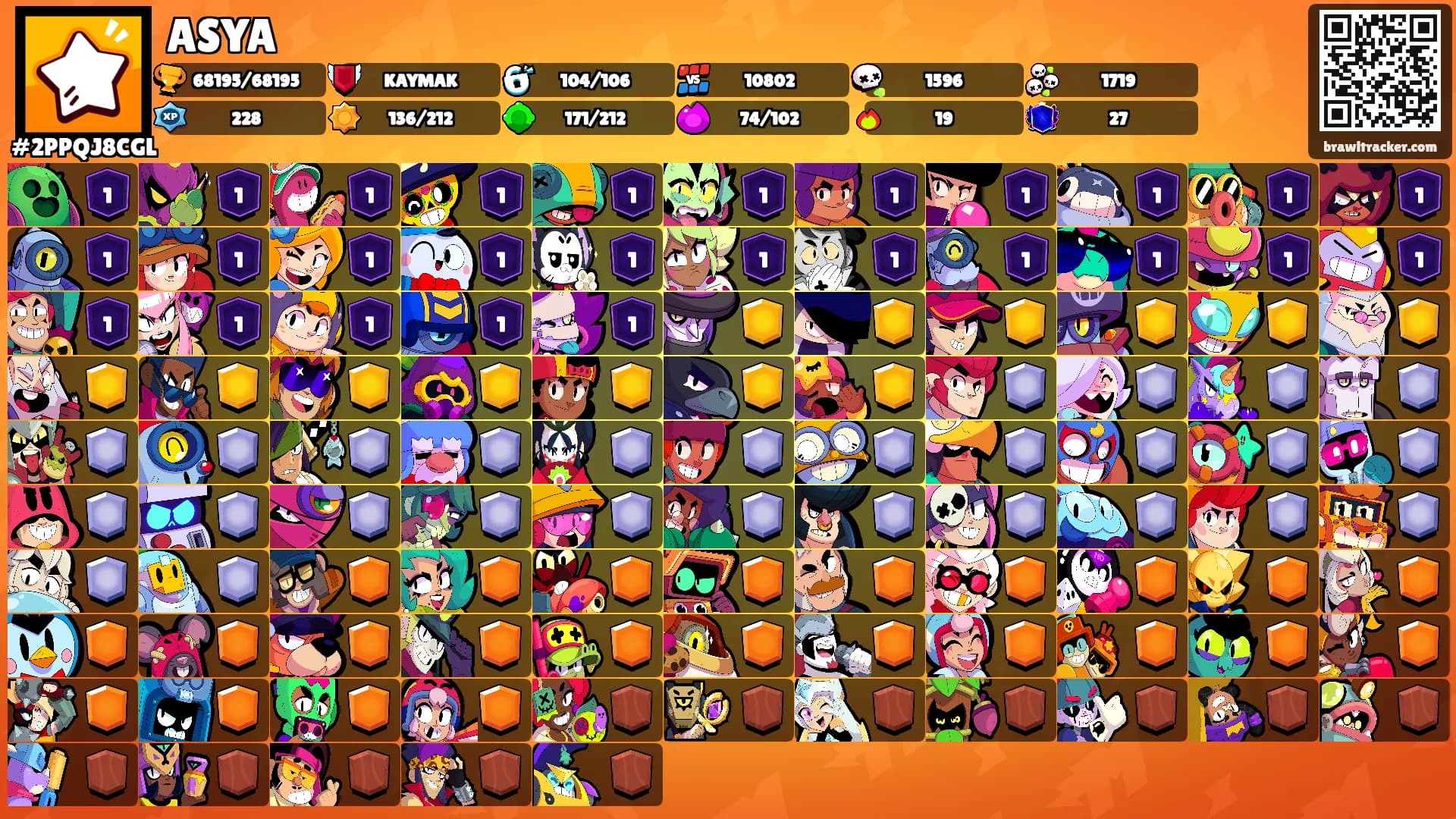 ASYA's Ranks