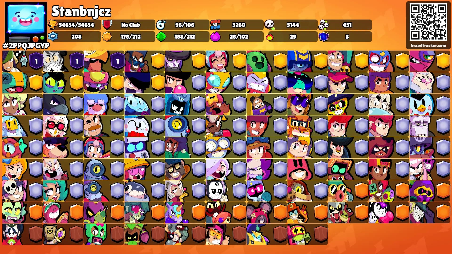 Stanbnjcz's Ranks