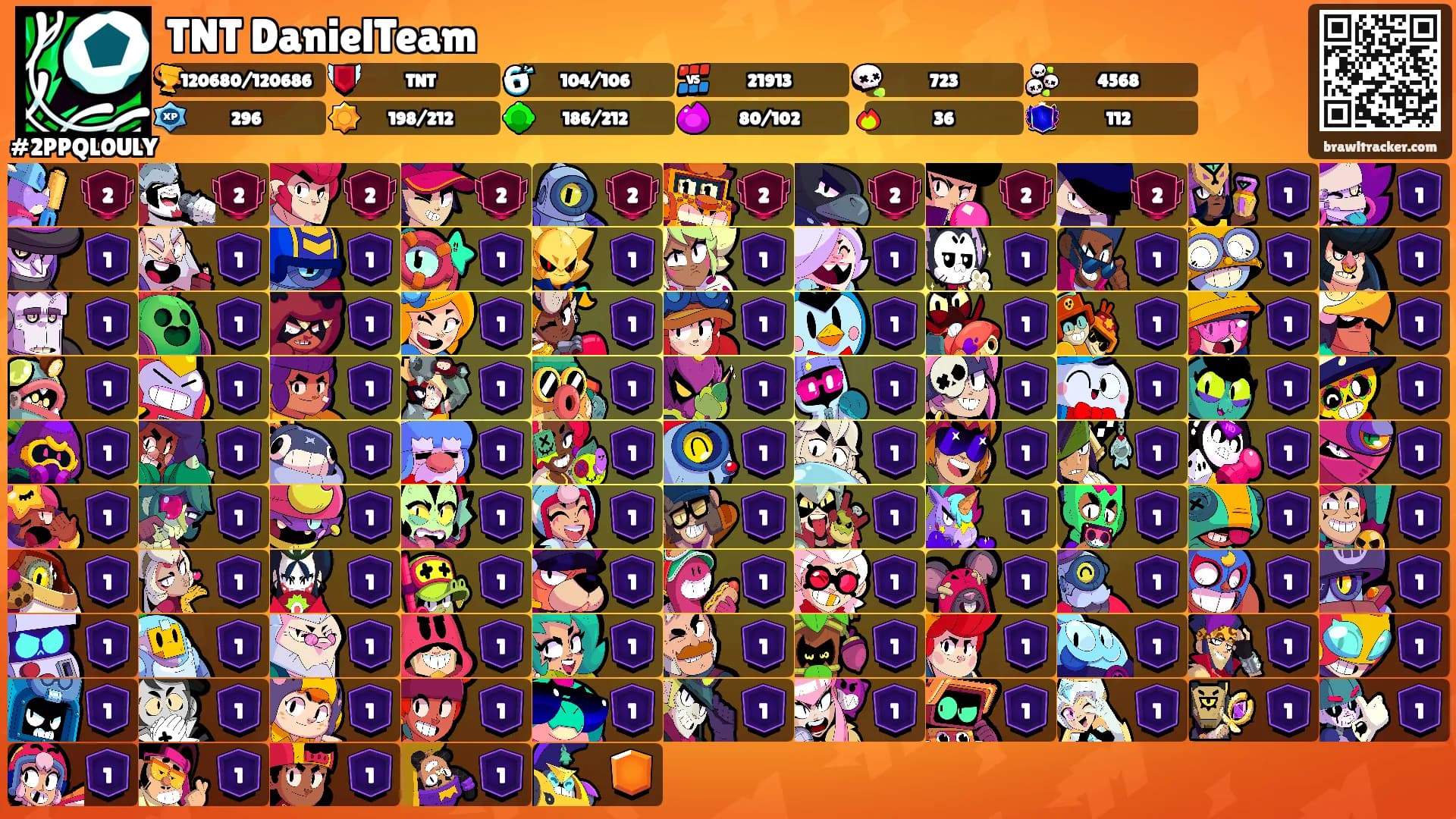 TNT DanielTeam's Ranks
