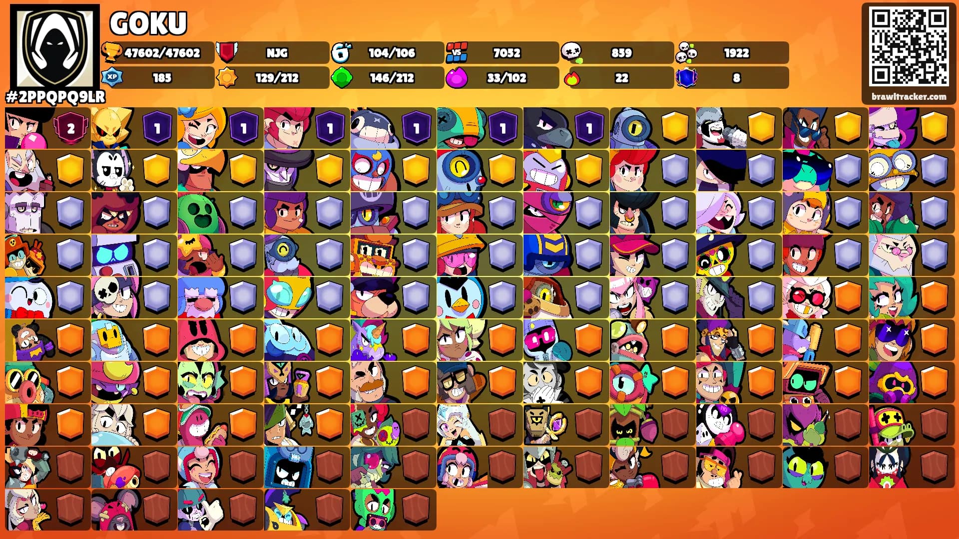 GOKU's Ranks