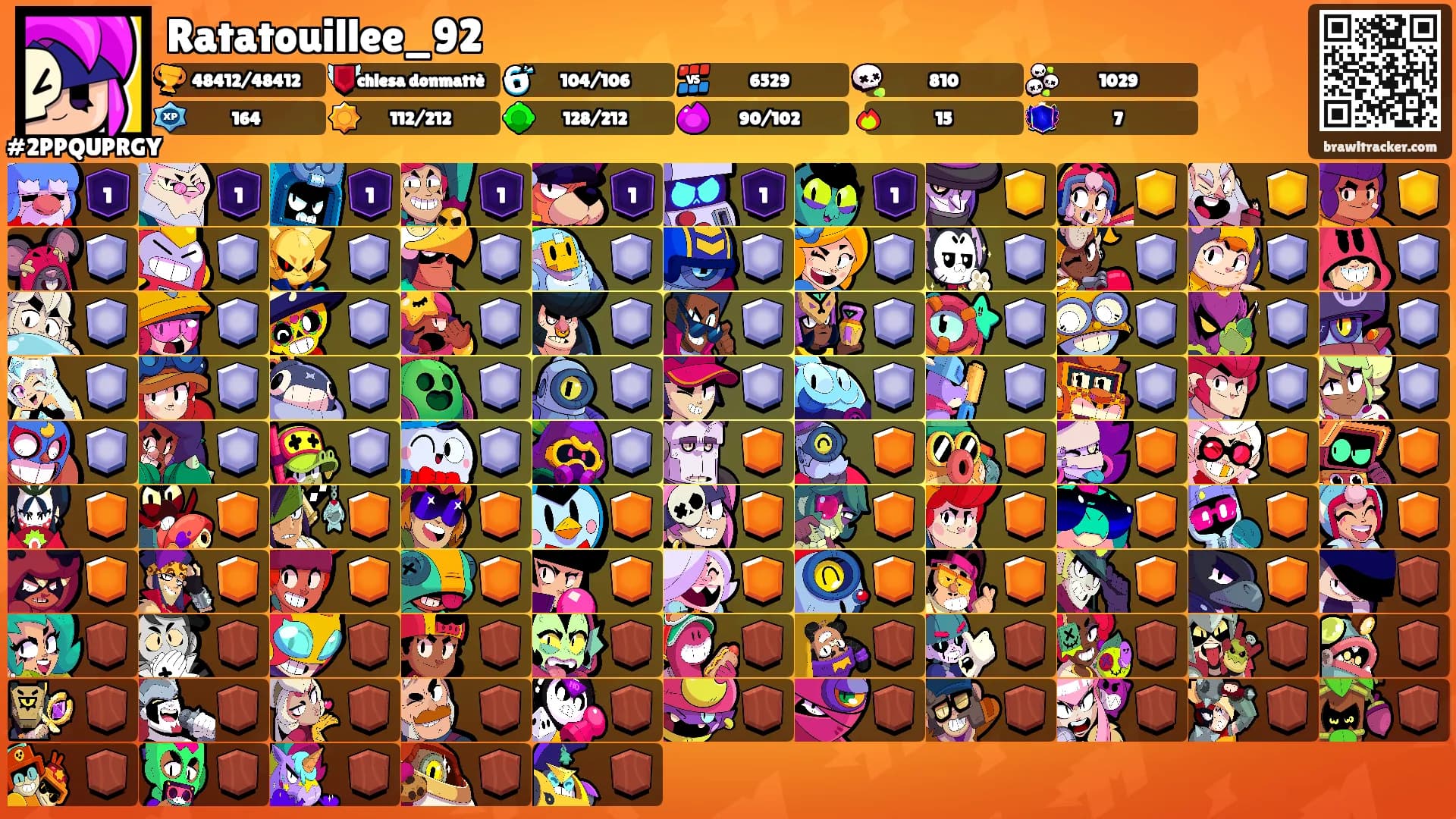 Ratatouillee_92's Ranks