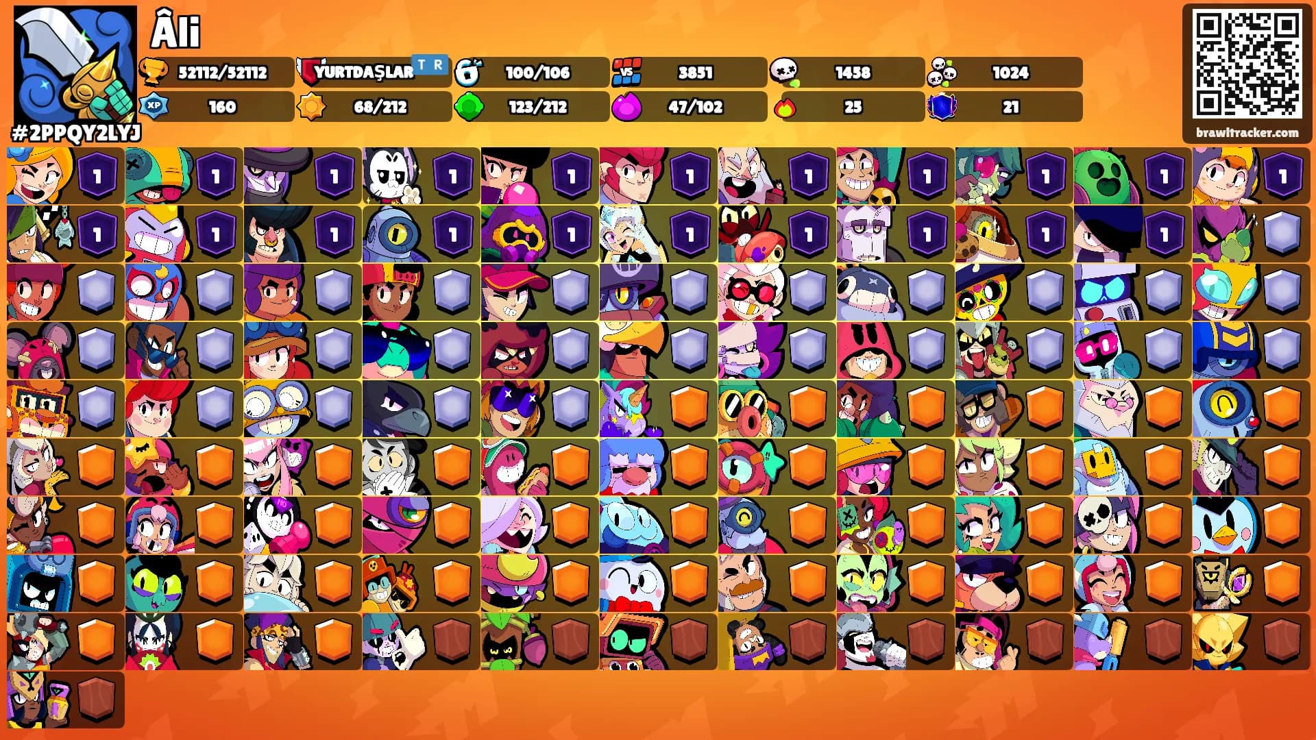Âli's Ranks