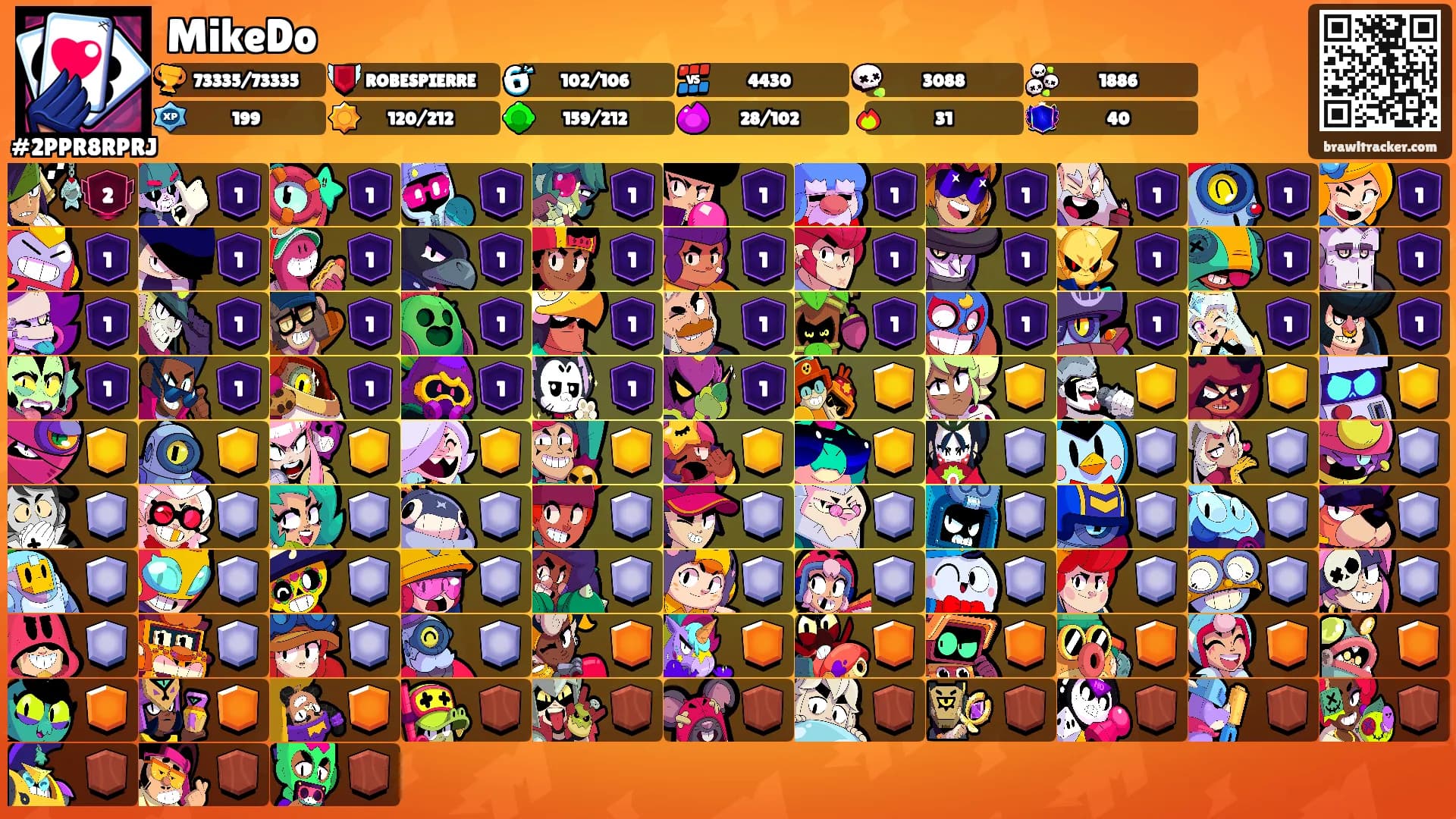 MikeDo's Ranks