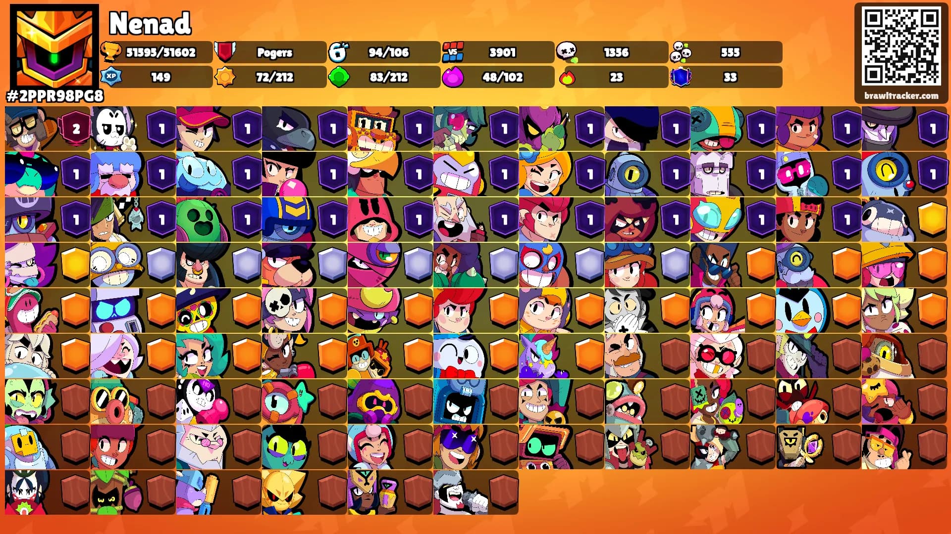 Nenad's Ranks