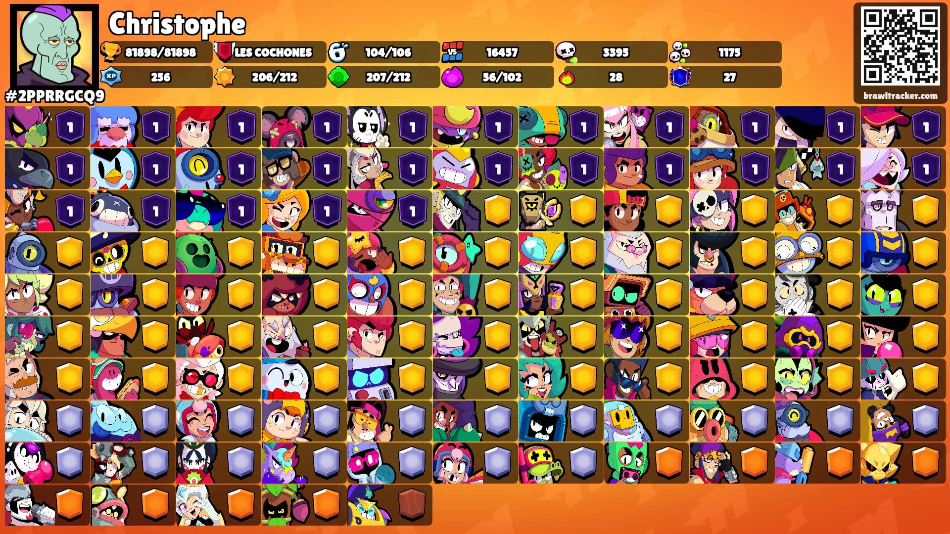 Christophe's Ranks