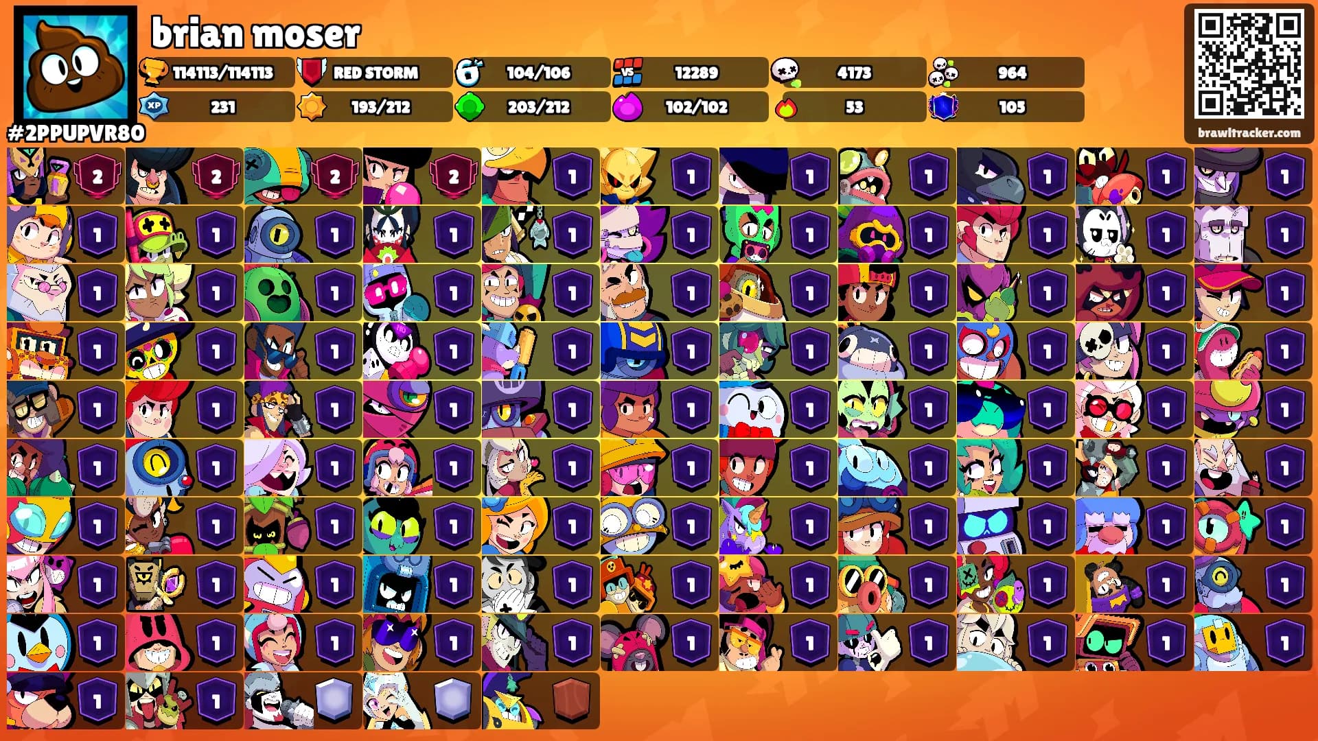 brian moser's Ranks