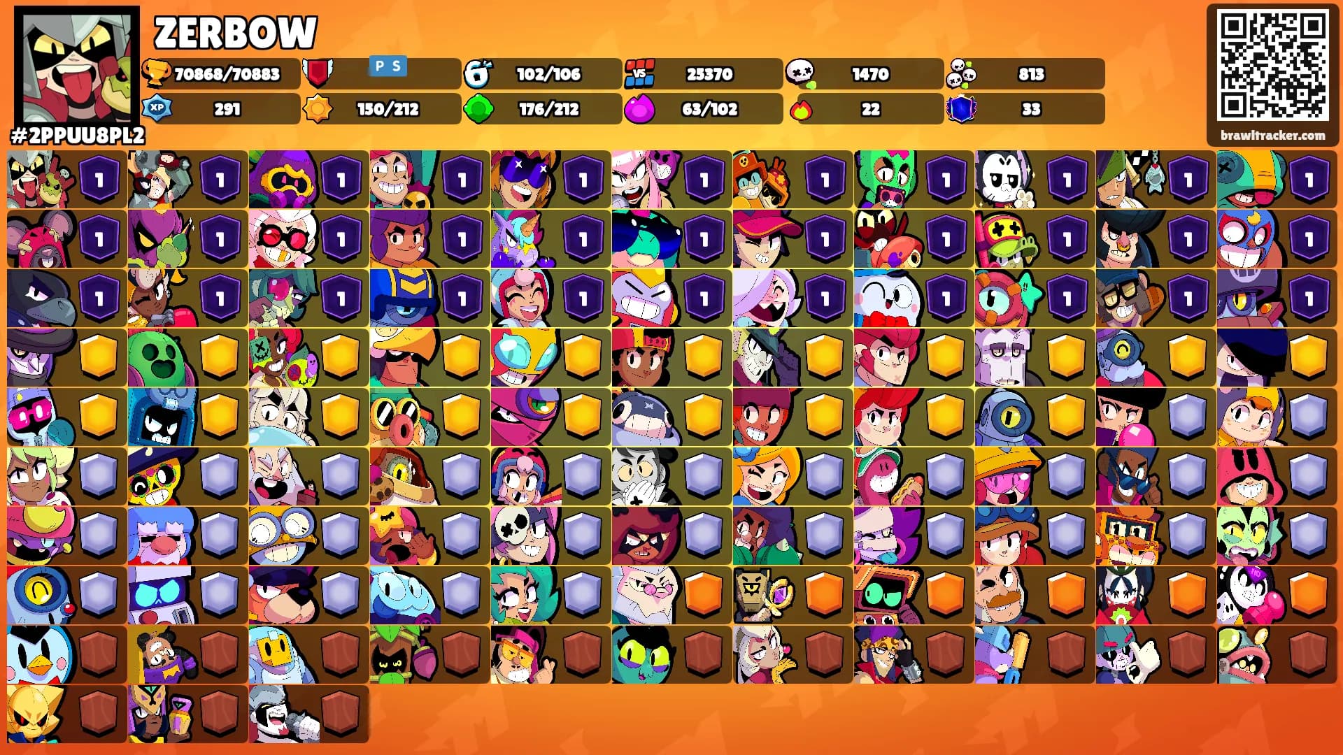 ZERBOW's Ranks