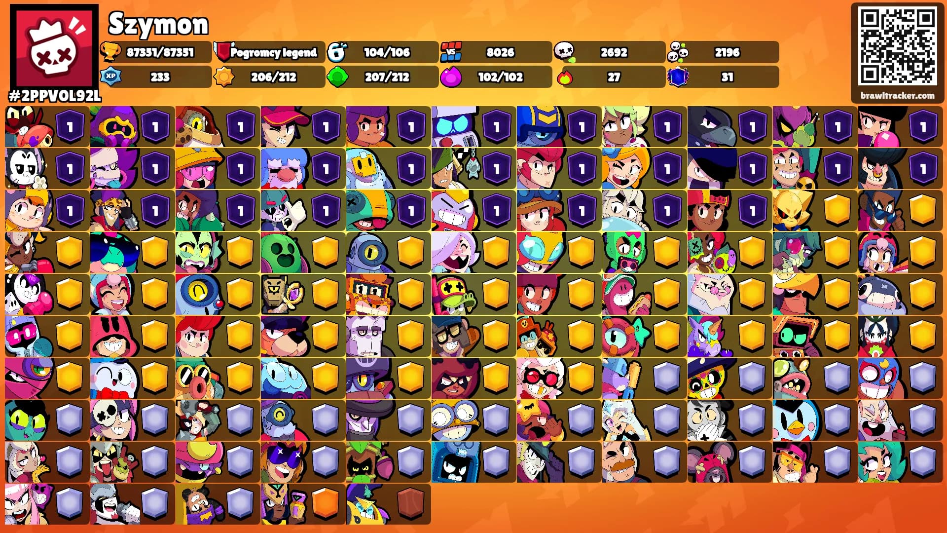 Szymon's Ranks