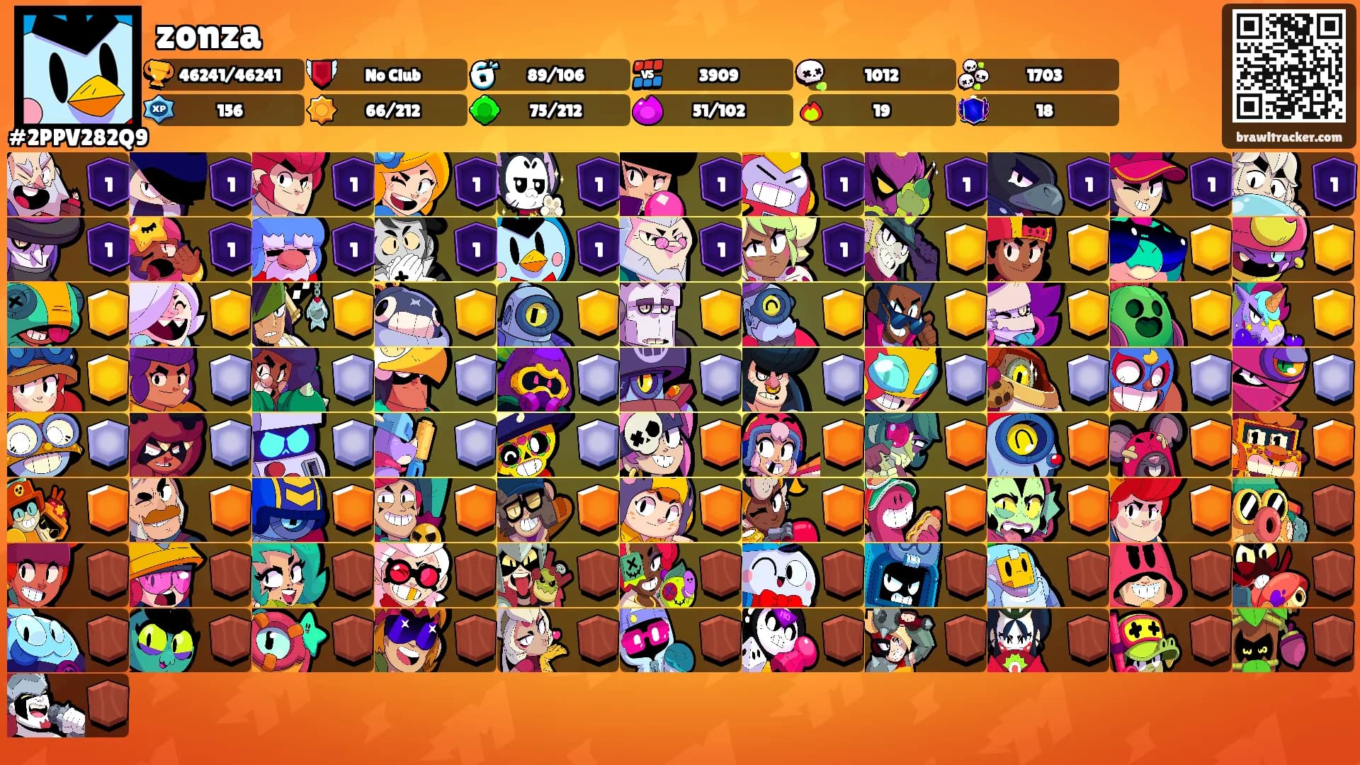 zonza's Ranks
