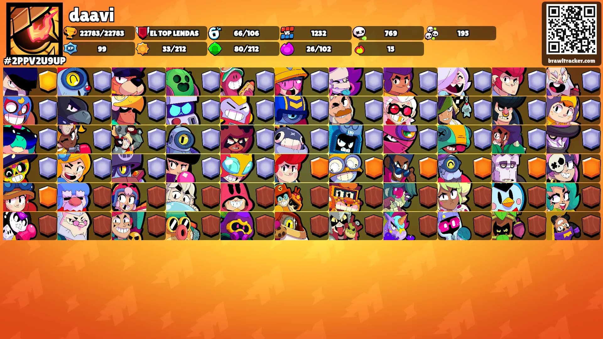 daavi's Ranks