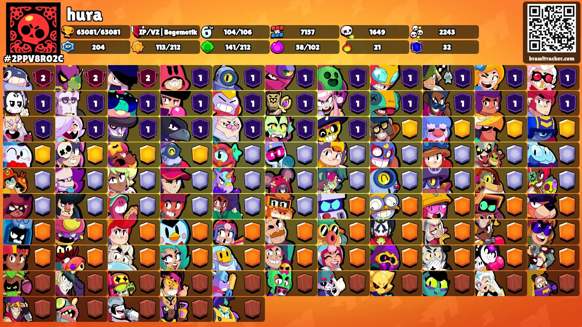 hura's Ranks