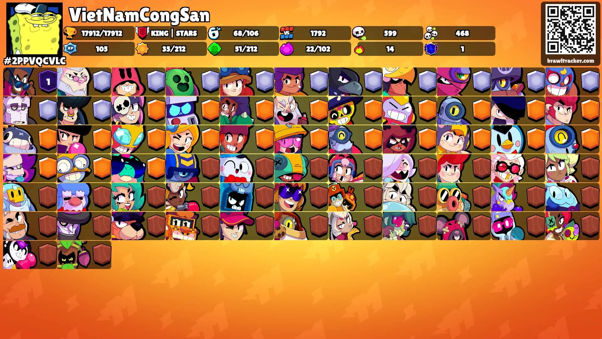 VietNamCongSan's Ranks