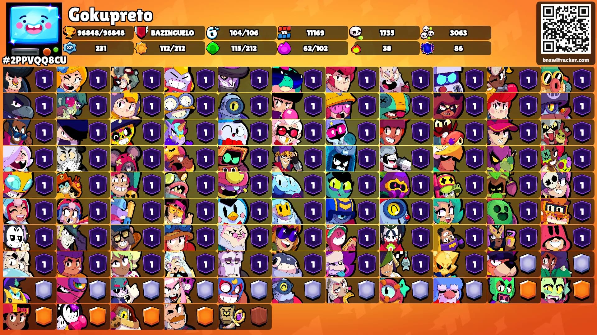 Gokupreto's Ranks