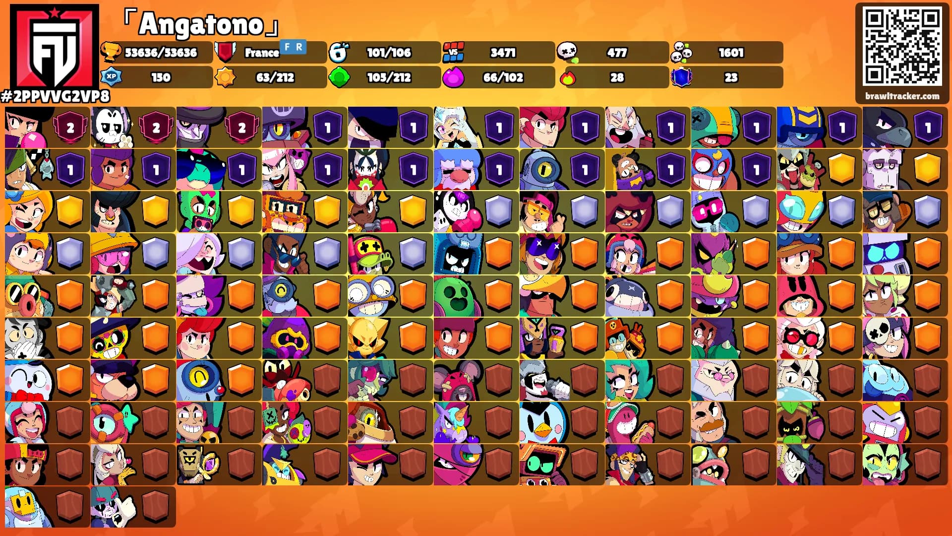 「Angatono」's Ranks