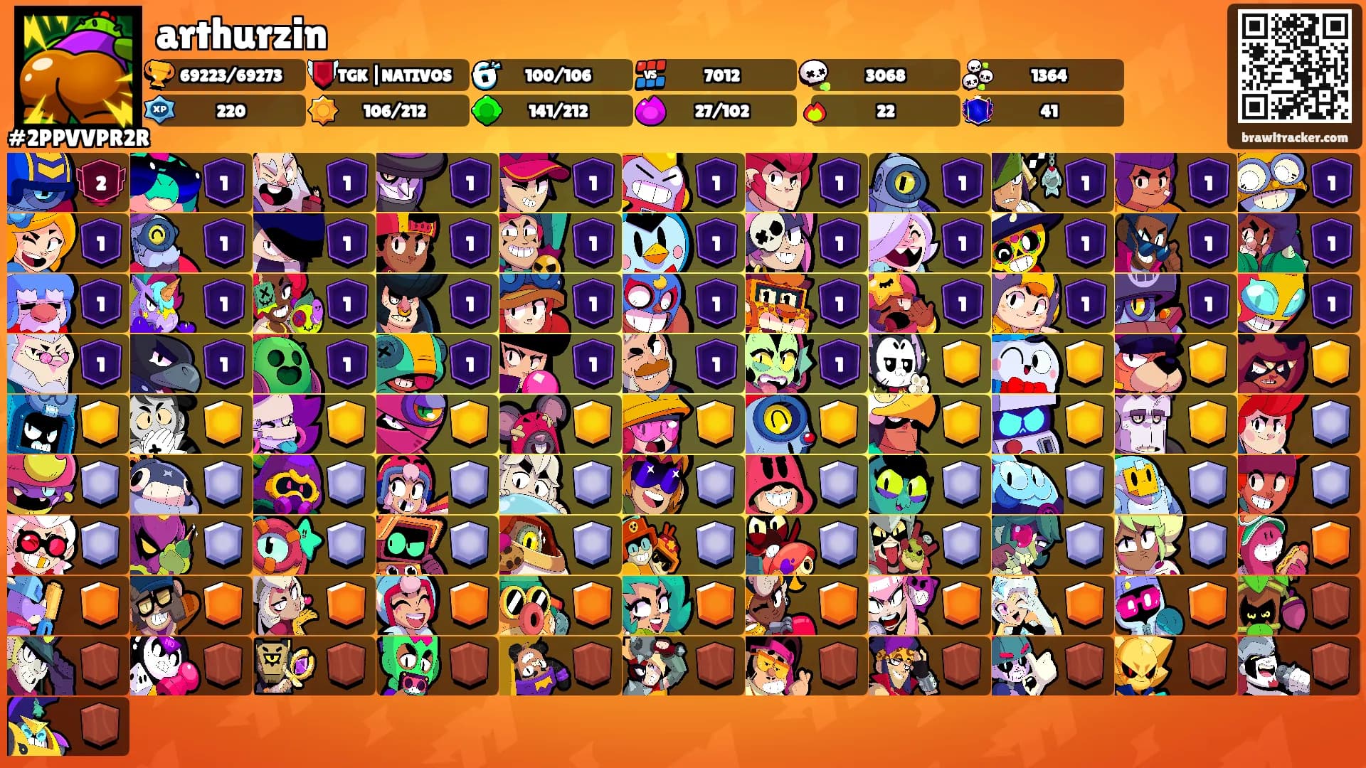 arthurzin's Ranks