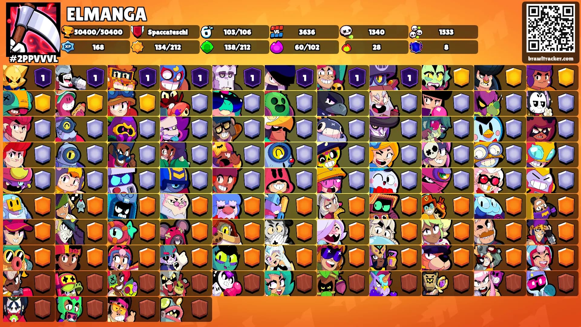 ELMANGA's Ranks
