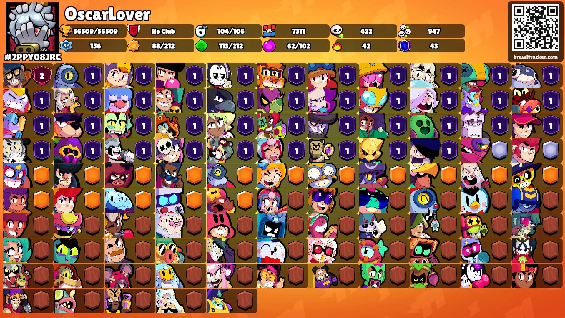 OscarLover's Ranks