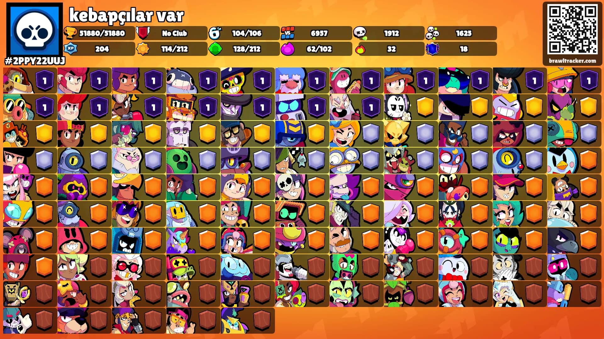 kebapçılar var's Ranks