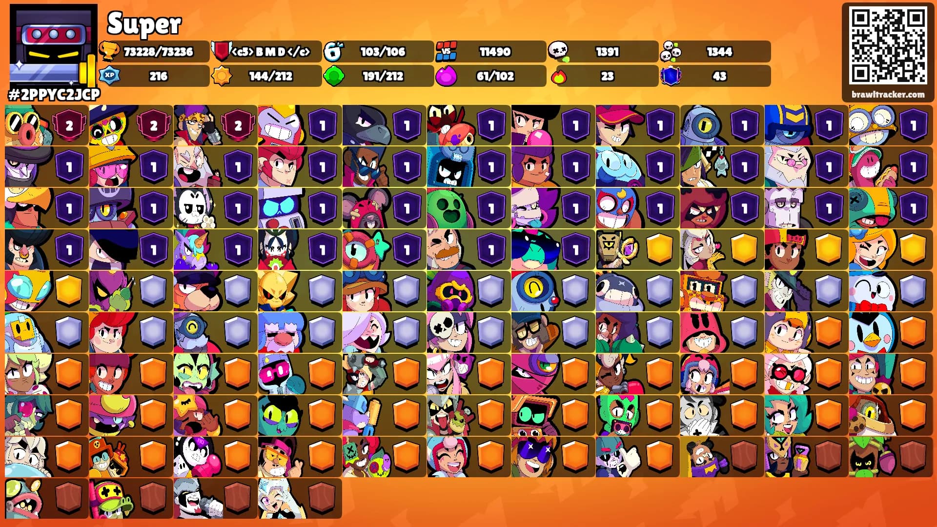 Super's Ranks