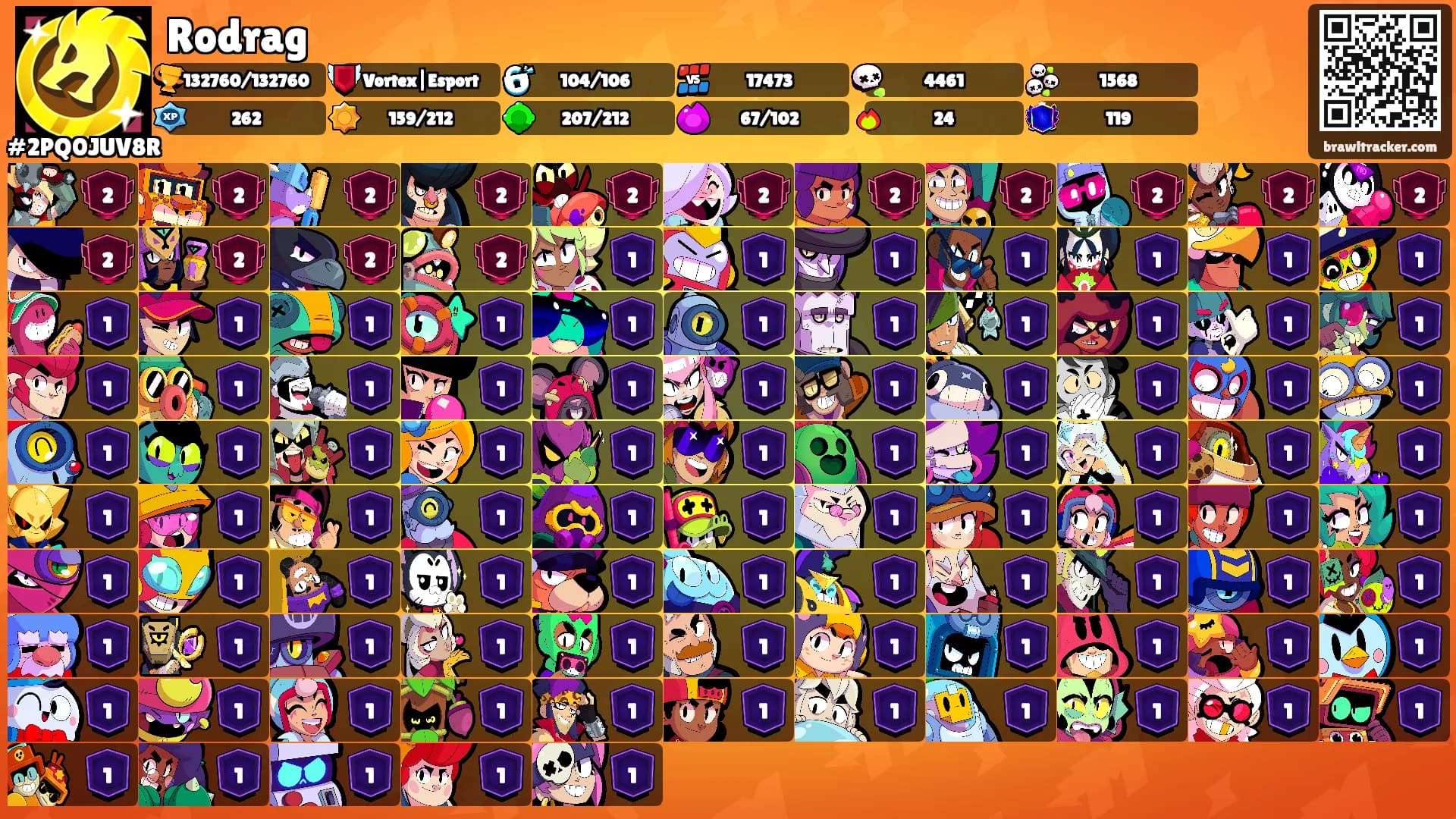 Rodrag's Ranks