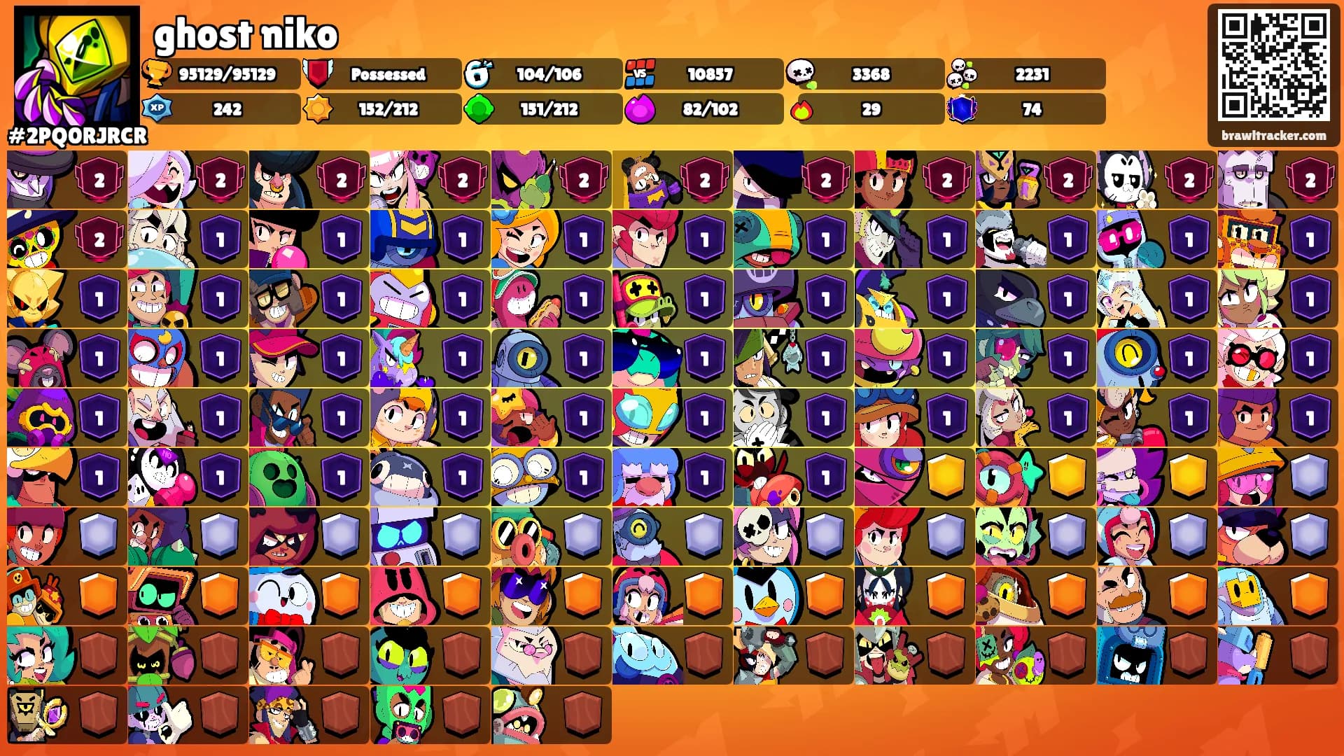ghost niko's Ranks