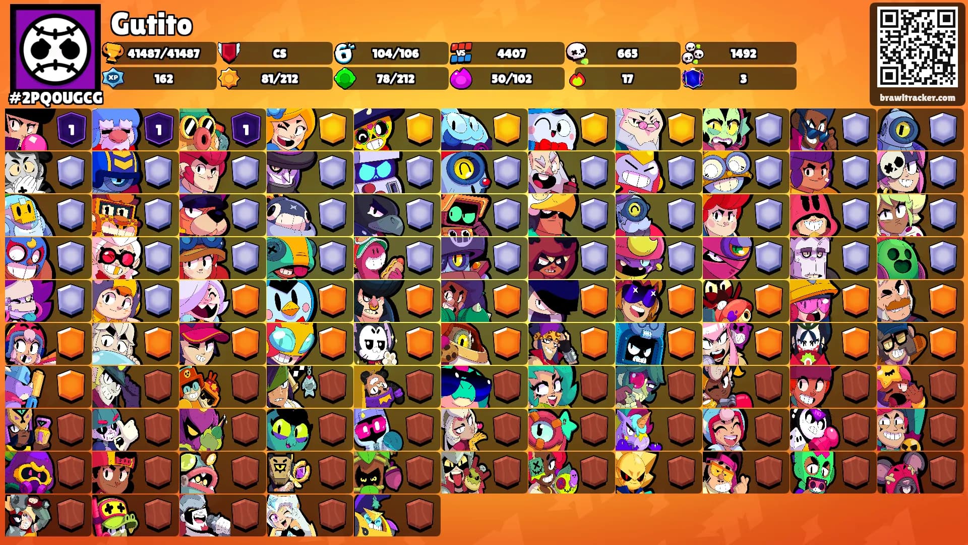 Gutito's Ranks