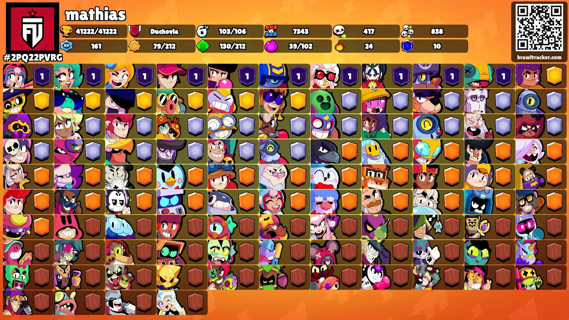 mathias's Ranks