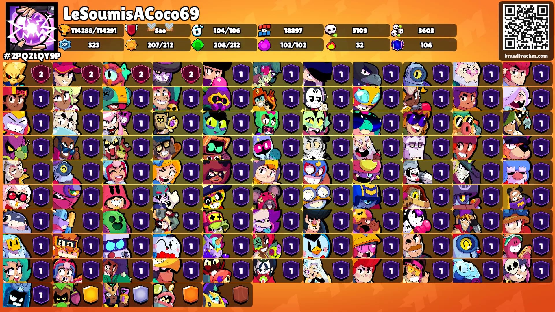 LeSoumisACoco69's Ranks