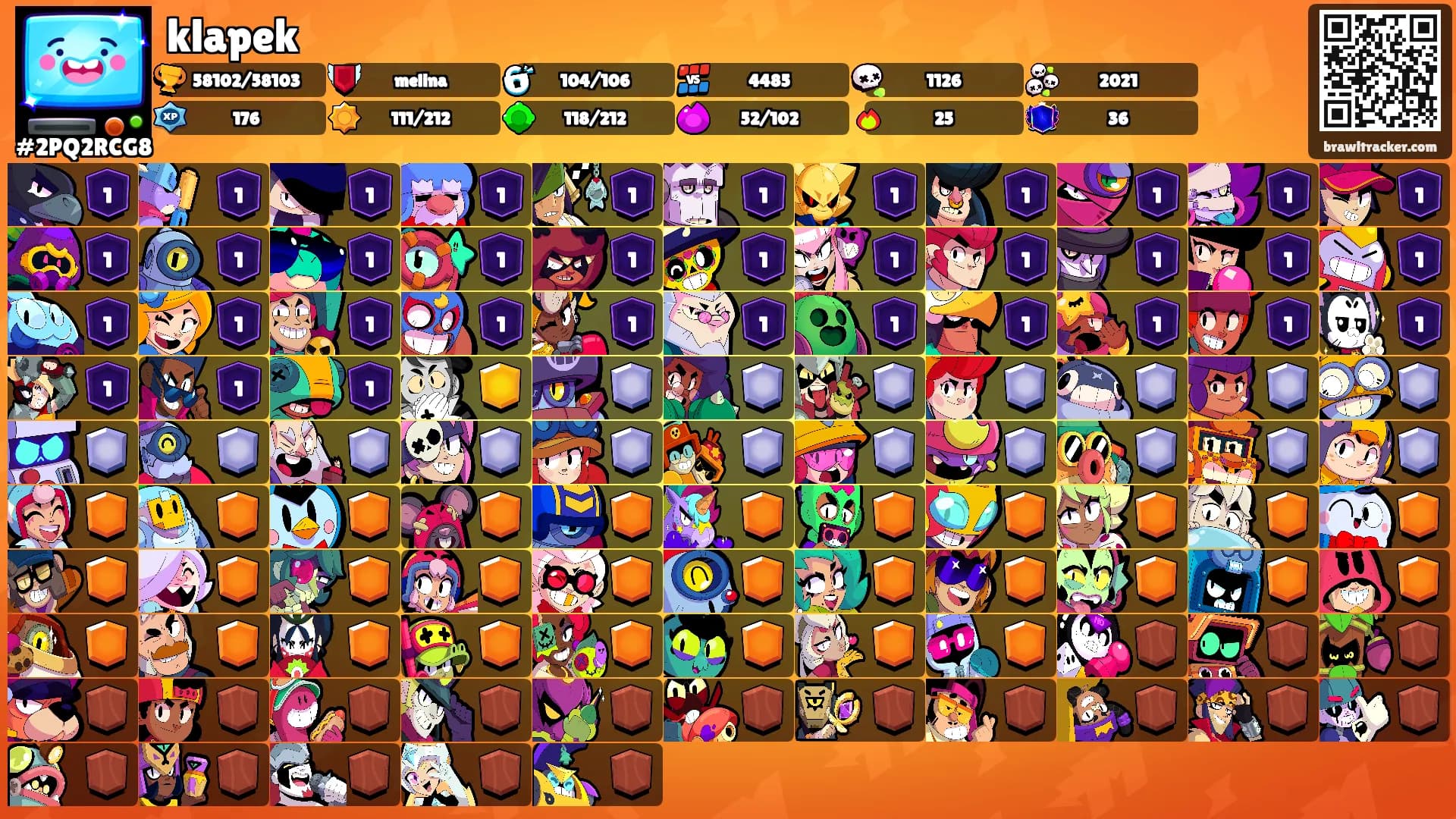 klapek's Ranks