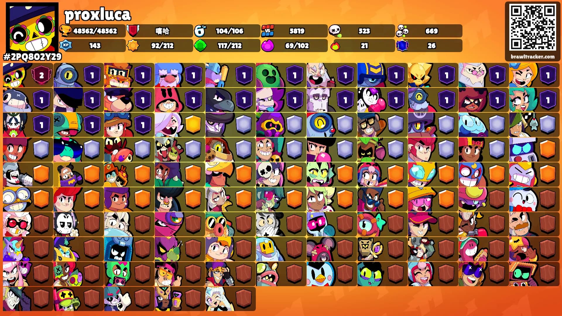 proxluca's Ranks