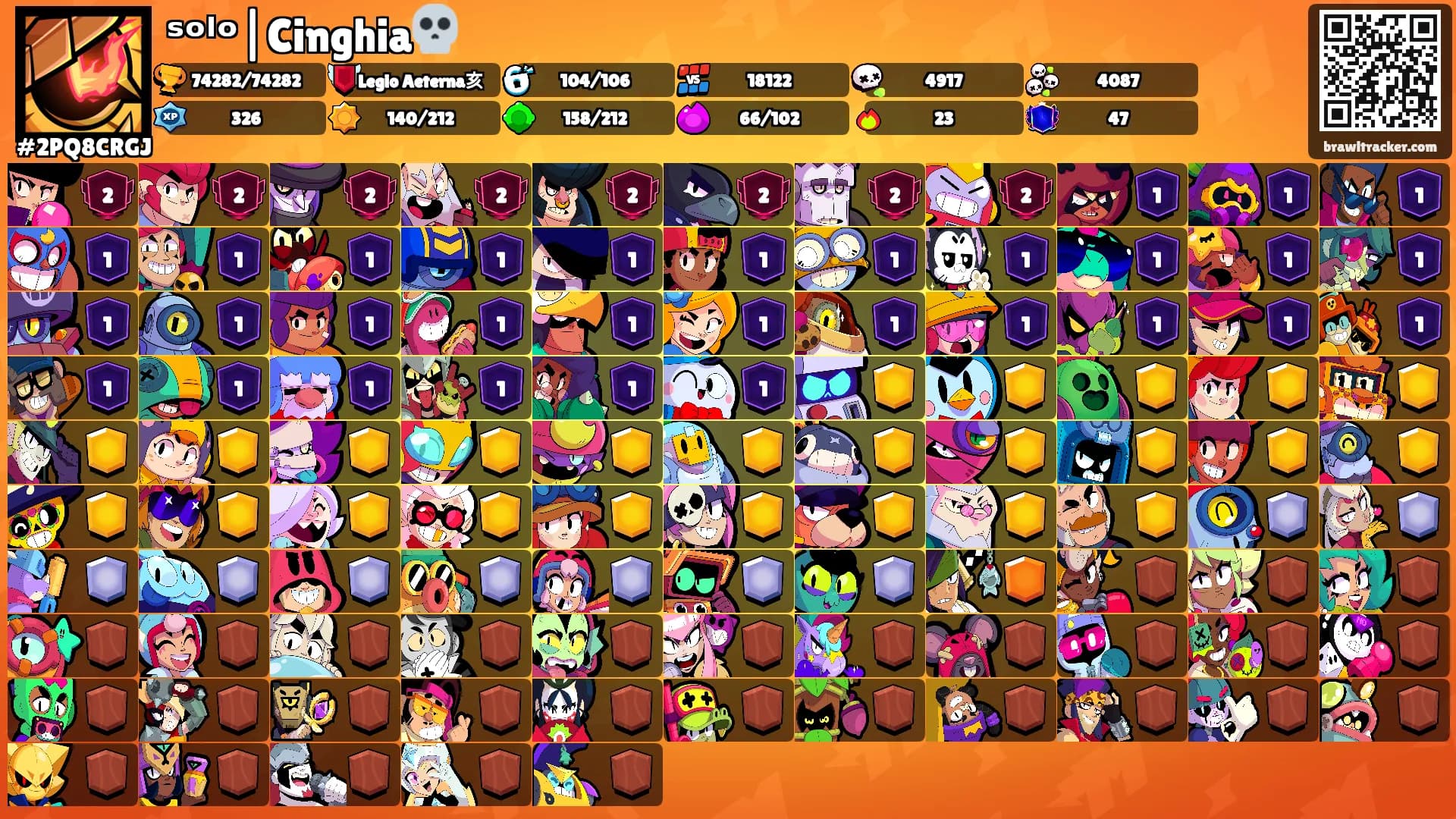 ˢᵒˡᵒ|Cinghia💀's Ranks