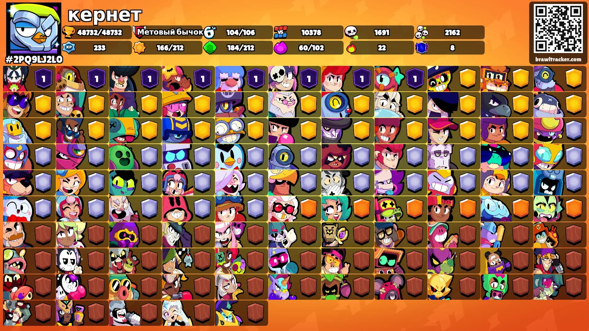 кернет's Ranks