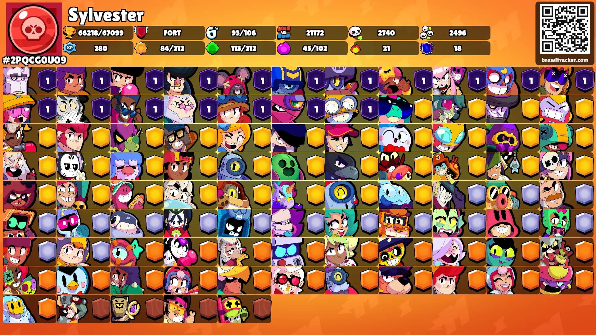 Sylvester's Ranks