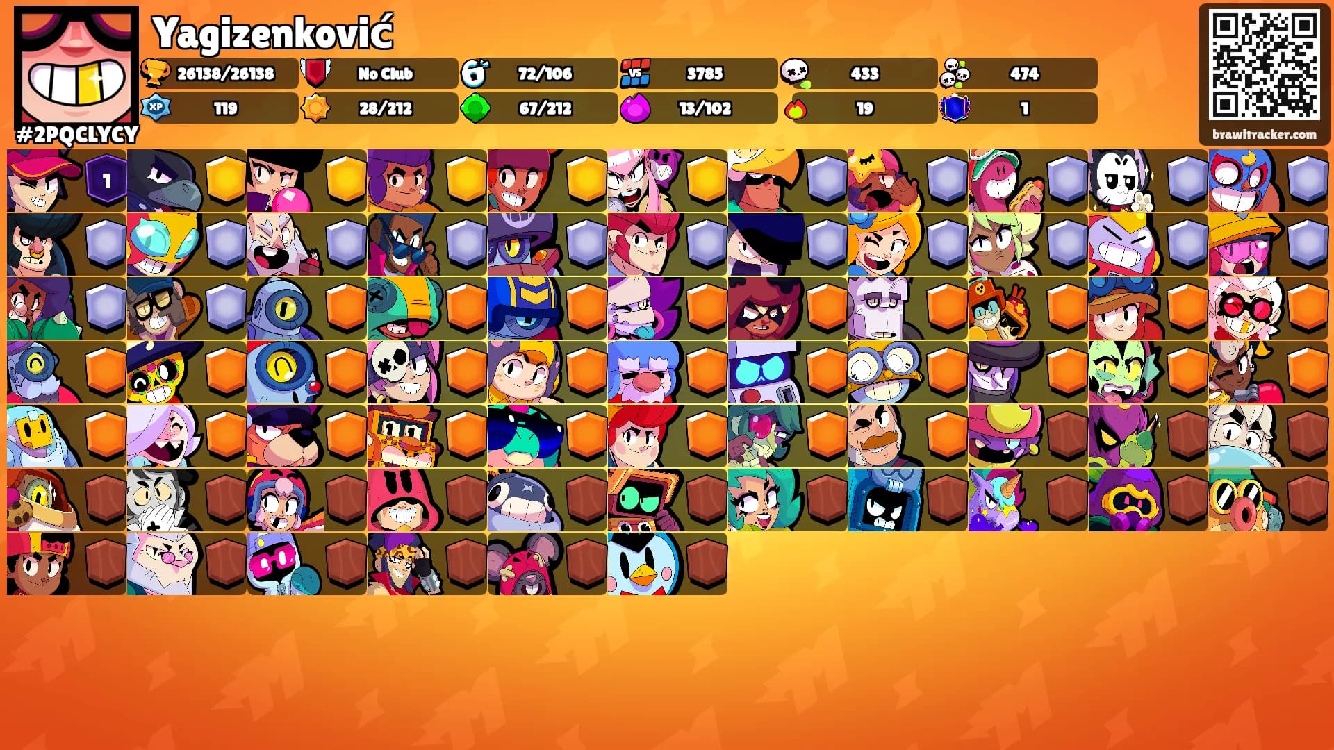 Yagizenković's Ranks