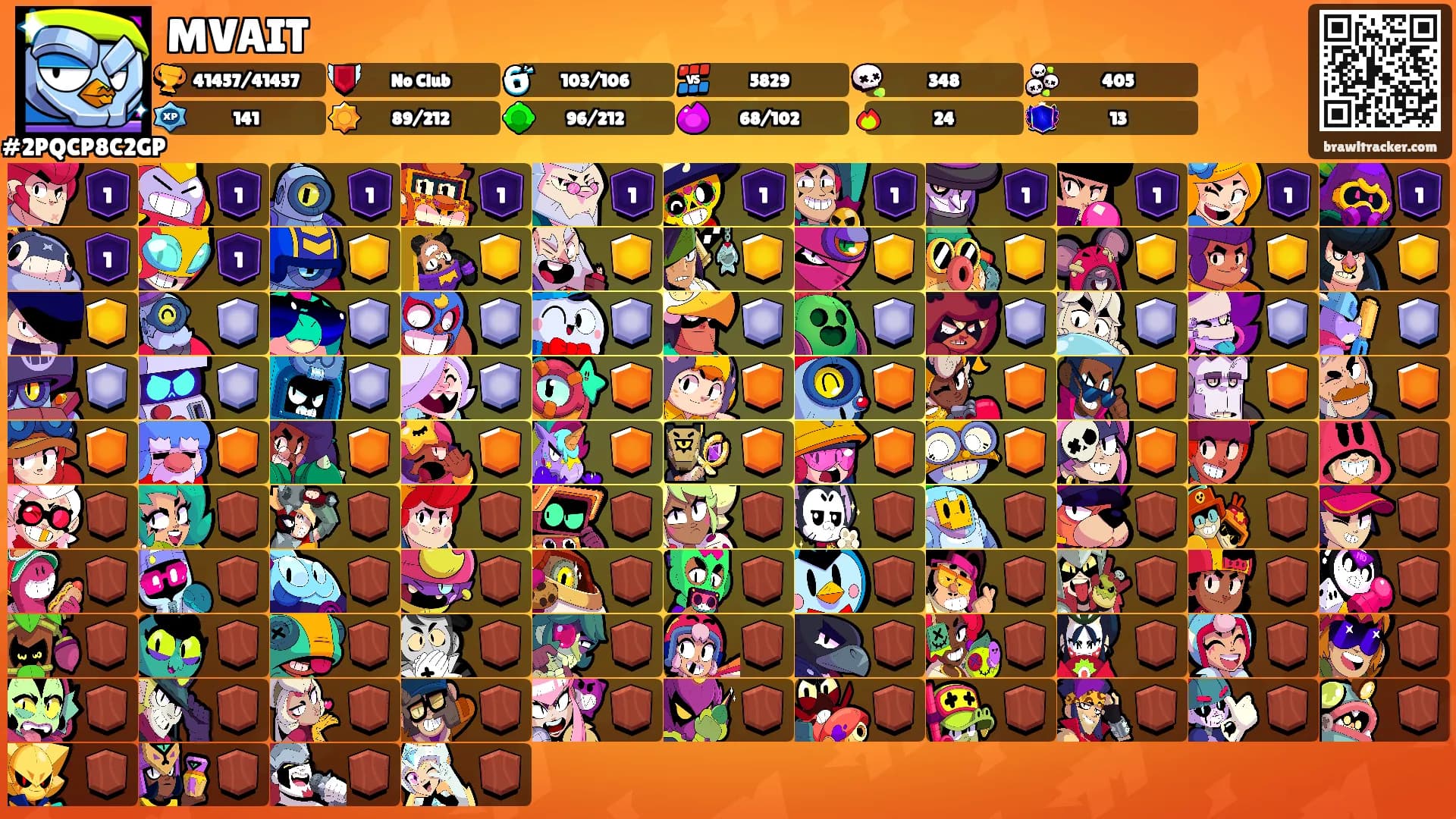 MVAIT's Ranks
