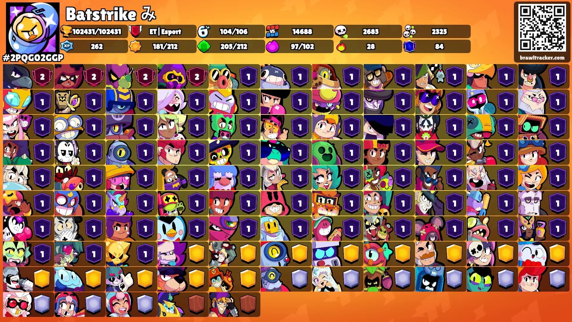 Batstrike み's Ranks