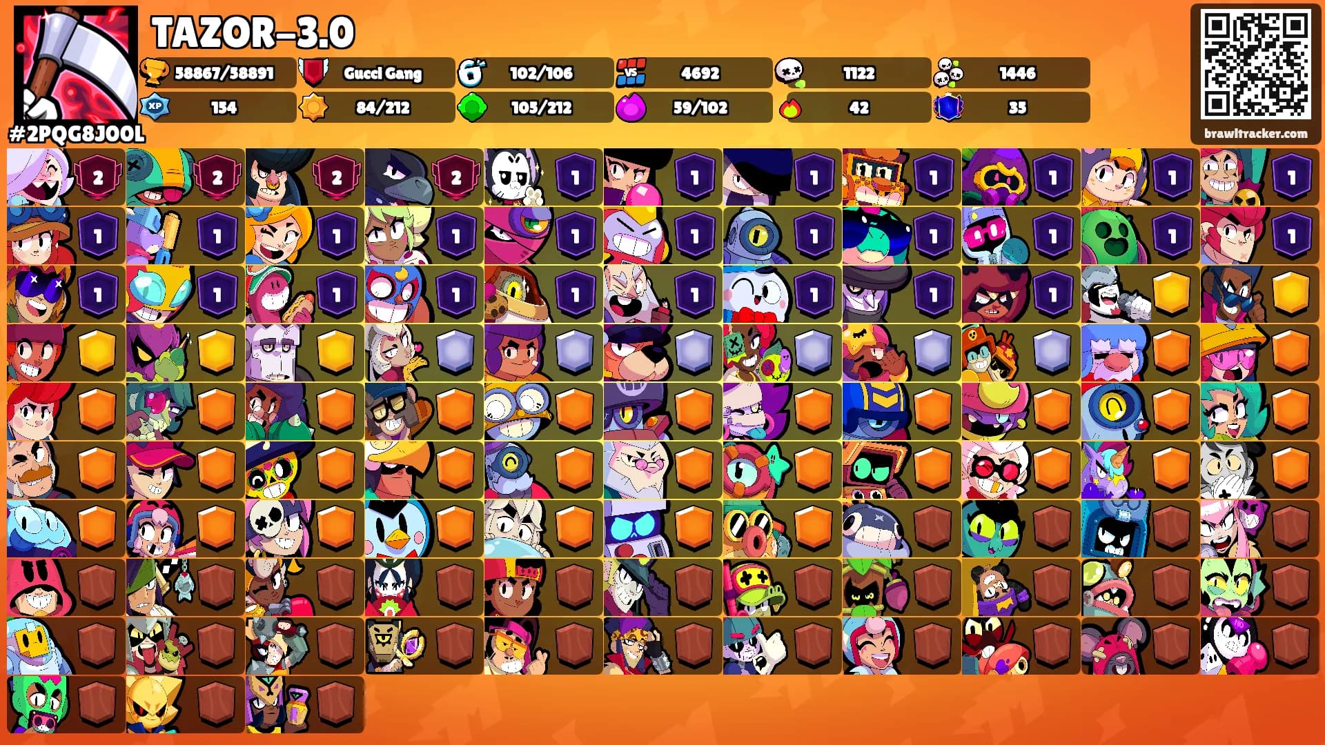 TAZOR-3.0's Ranks