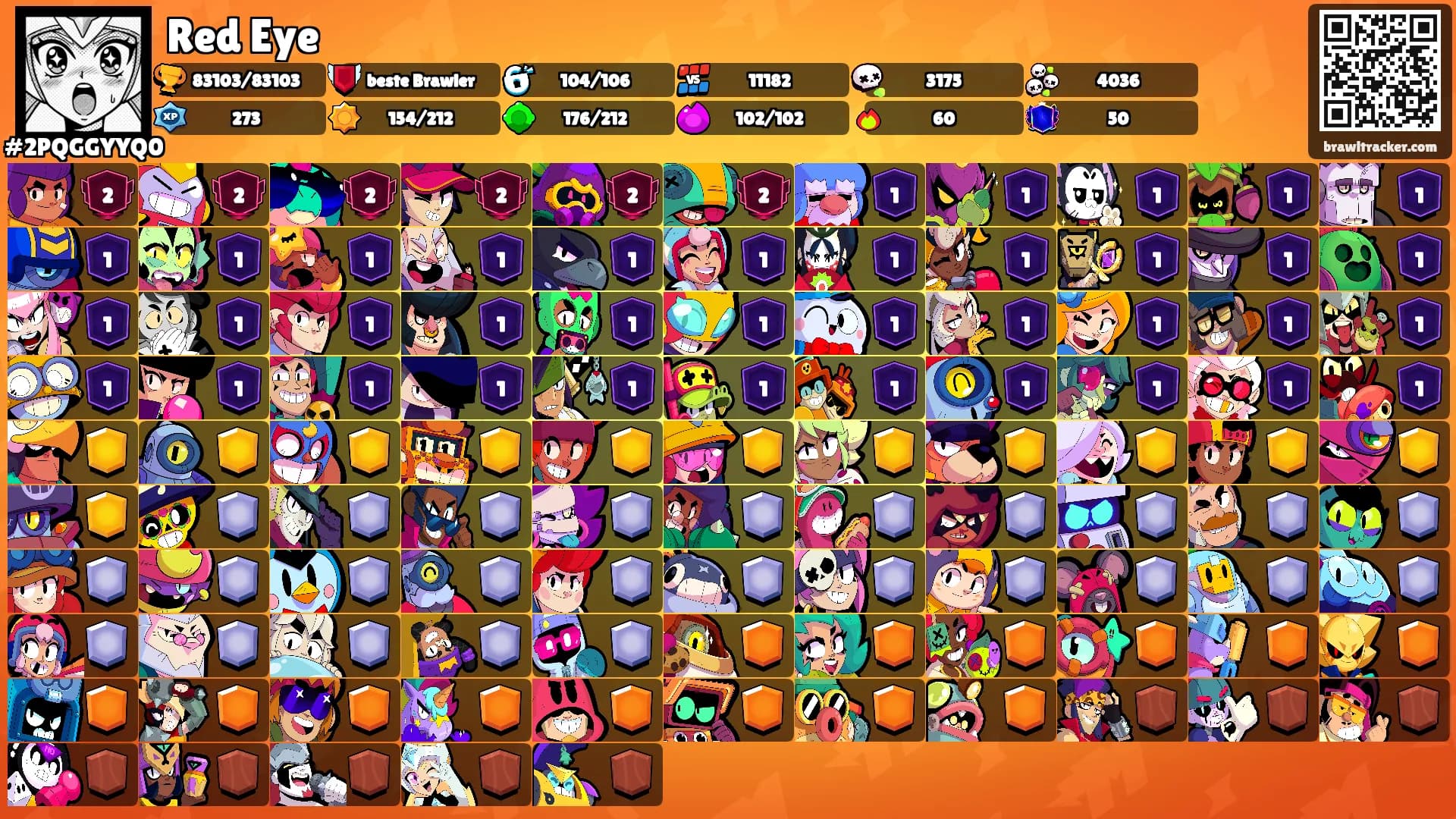 Red Eye's Ranks