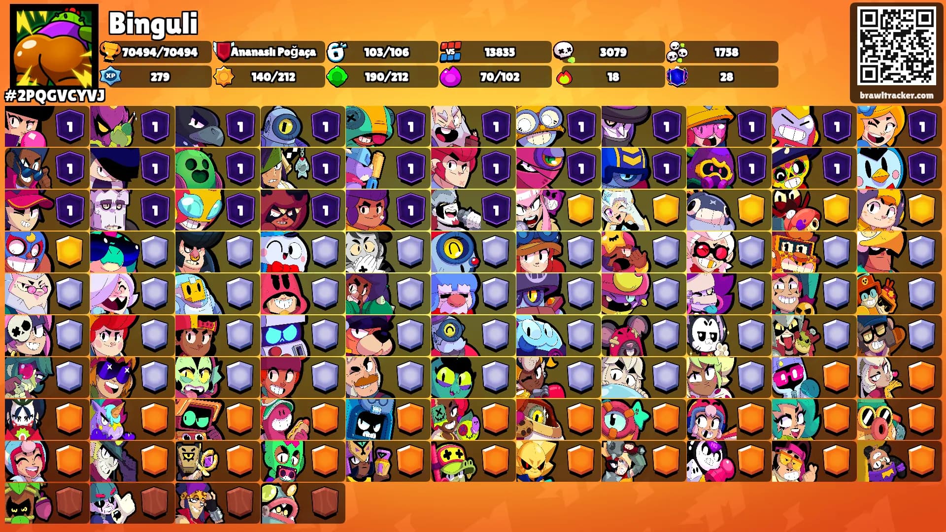 Binguli's Ranks
