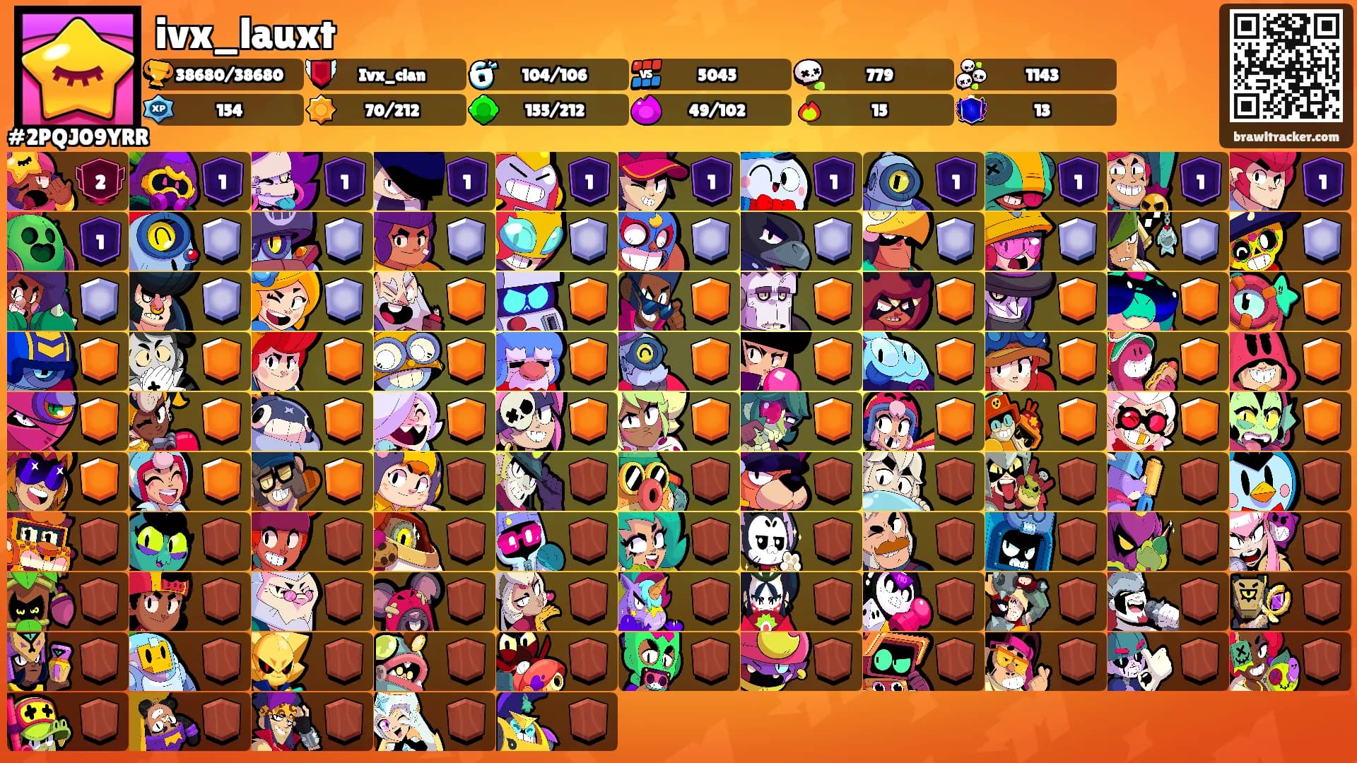 ivx_lauxt's Ranks