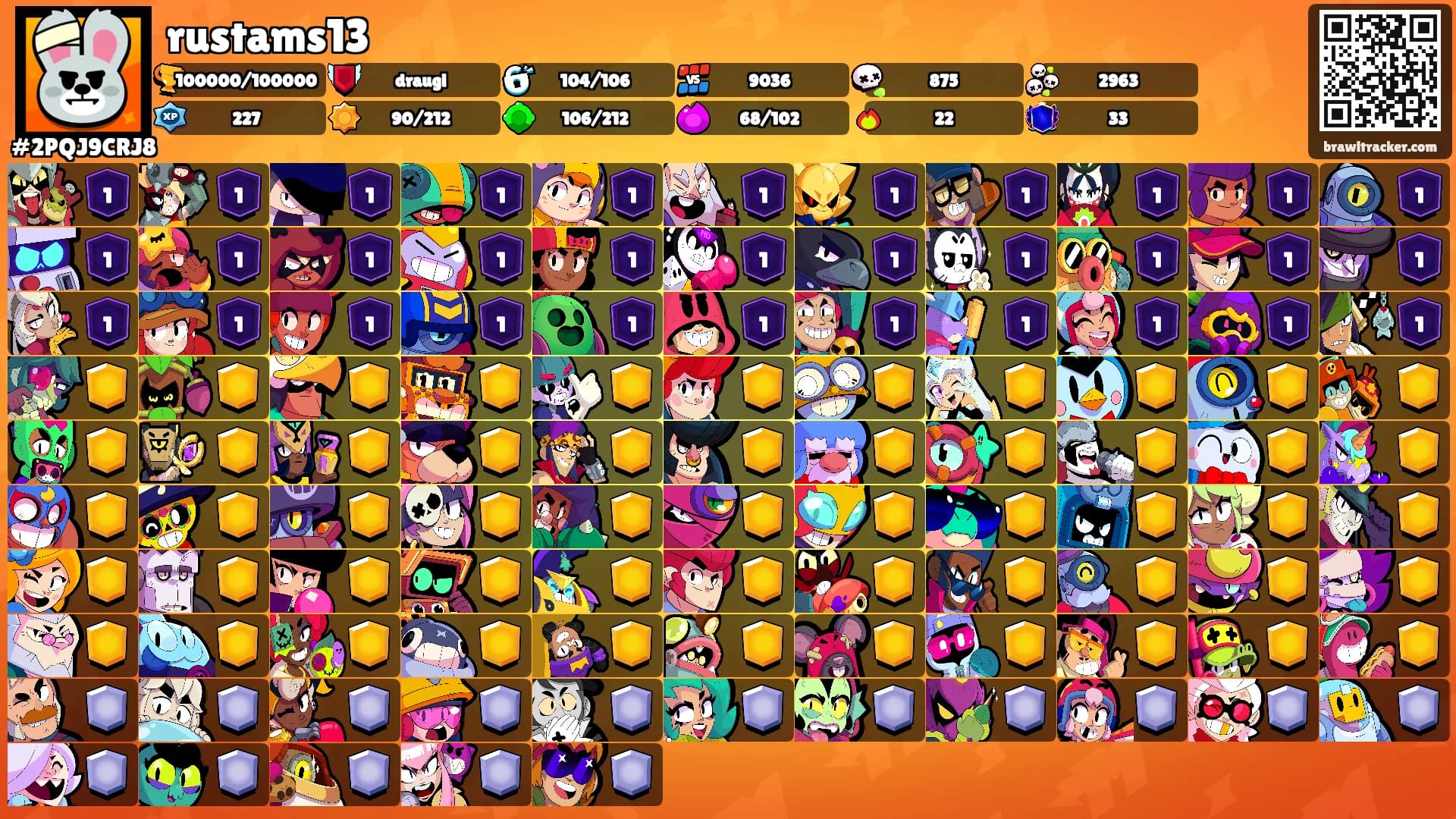 rustams13's Ranks