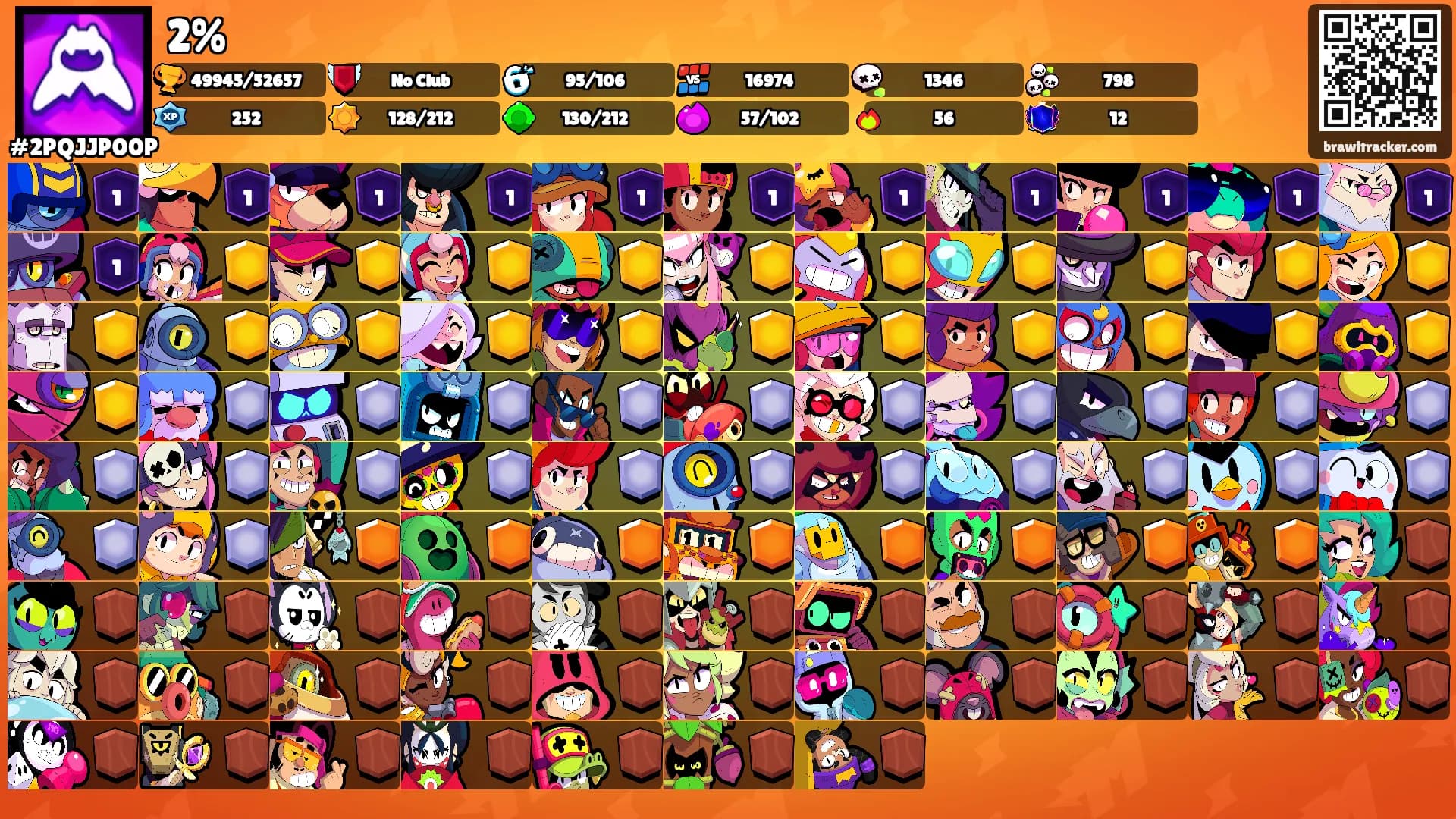 2%'s Ranks