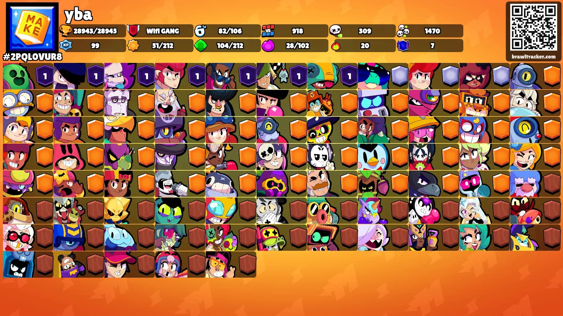 yba's Ranks