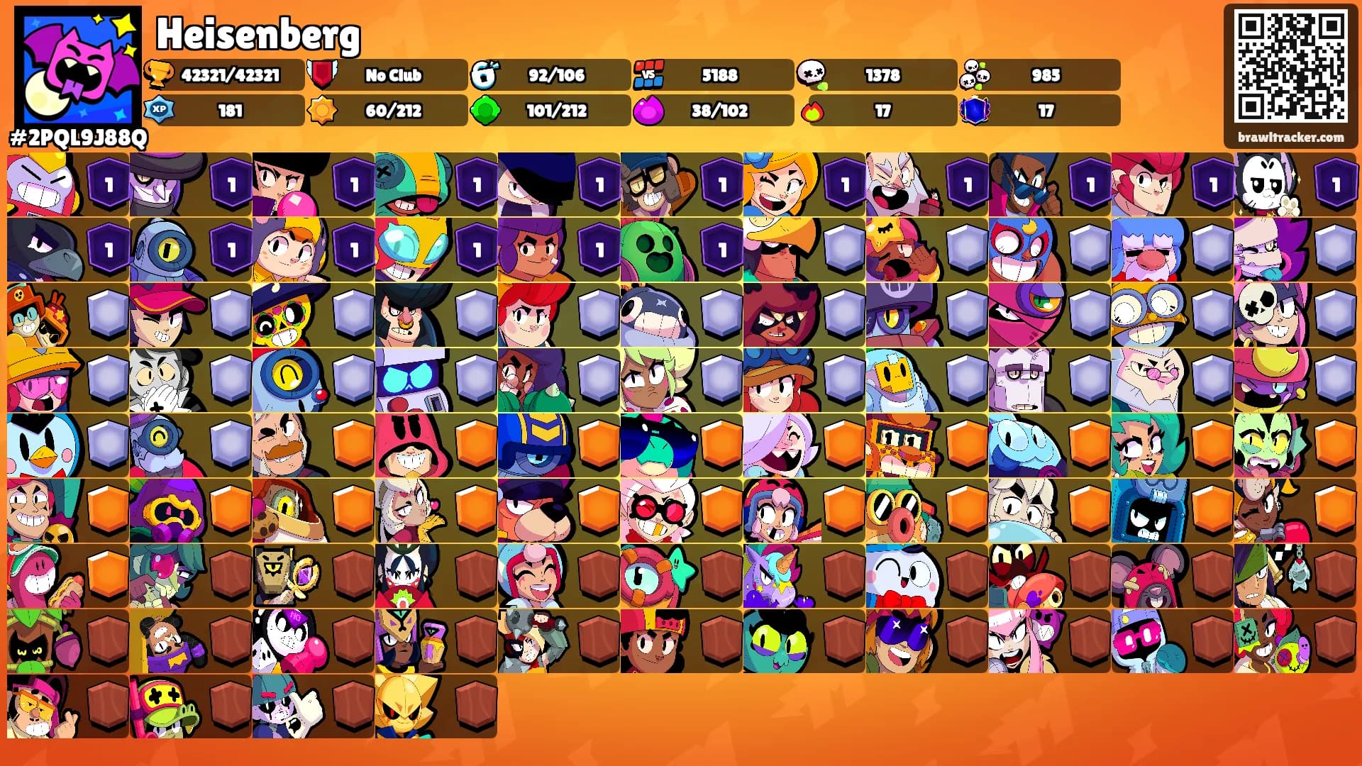 Heisenberg's Ranks
