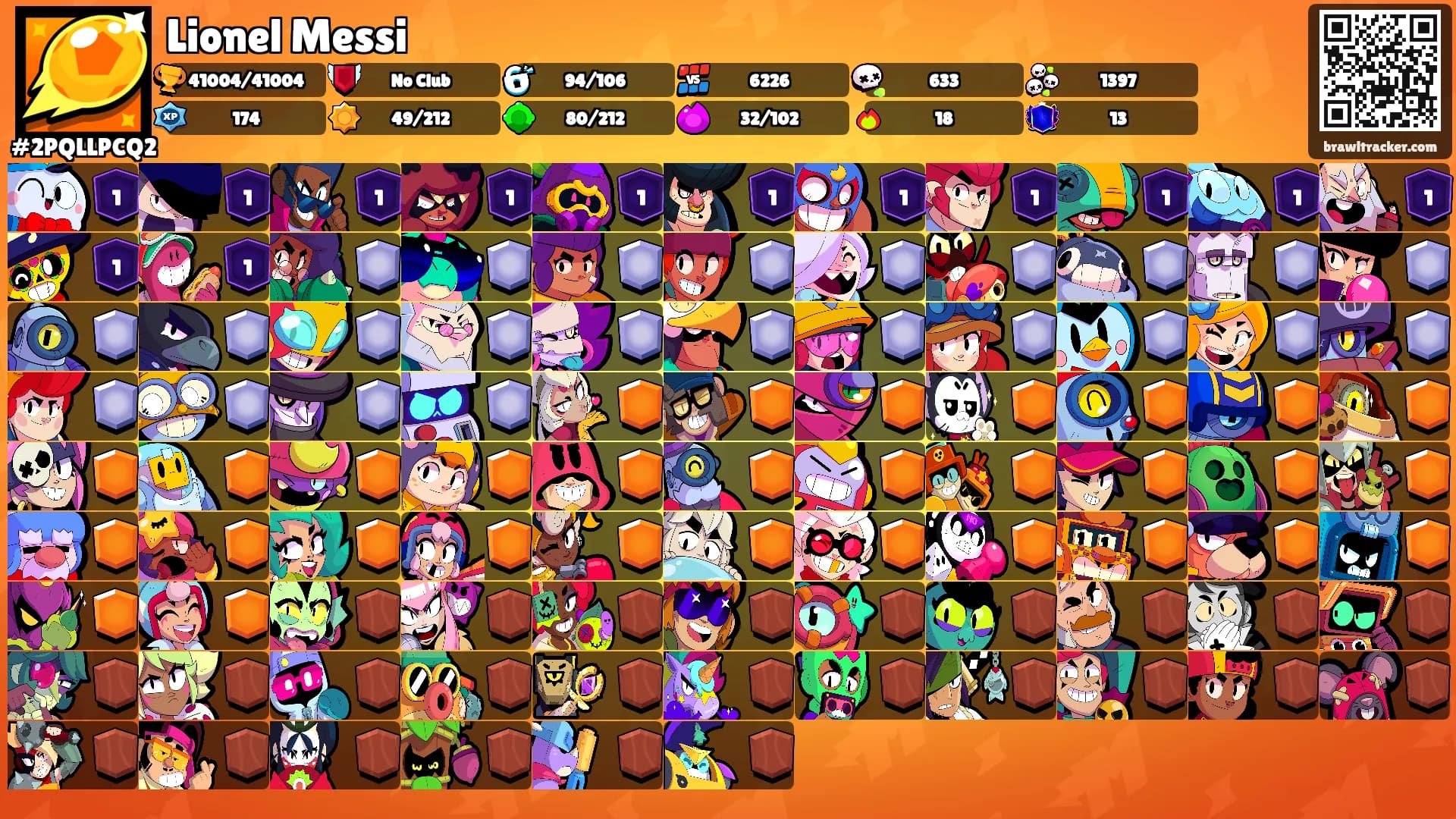 Lionel Messi's Ranks